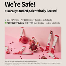 Load image into Gallery viewer, FOODOLOGY Cutting Jelly [10 sticks of 25g]
